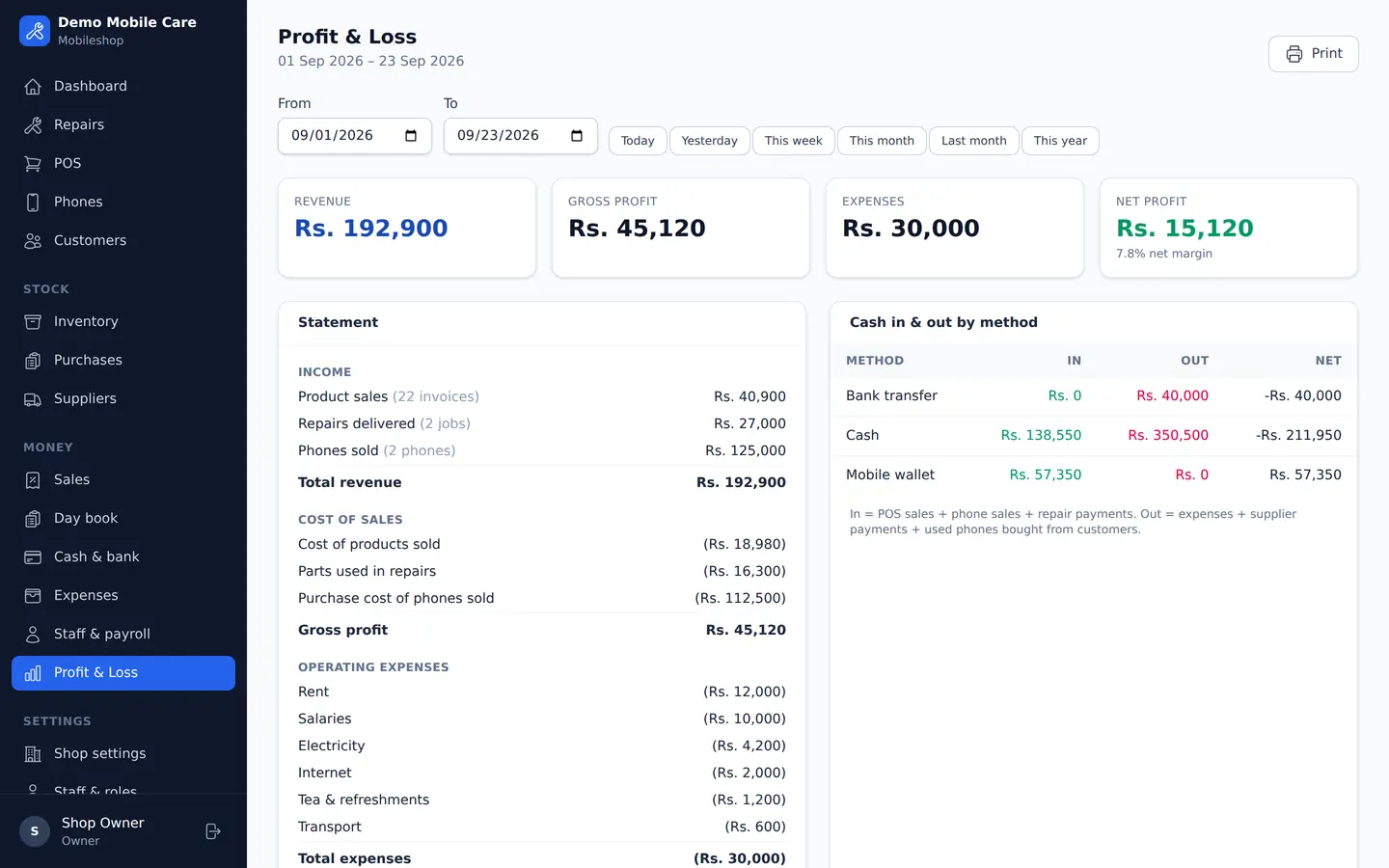 Profit & loss — Mobwala